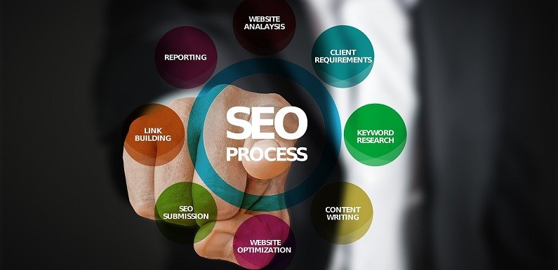 SEO la palabra magica