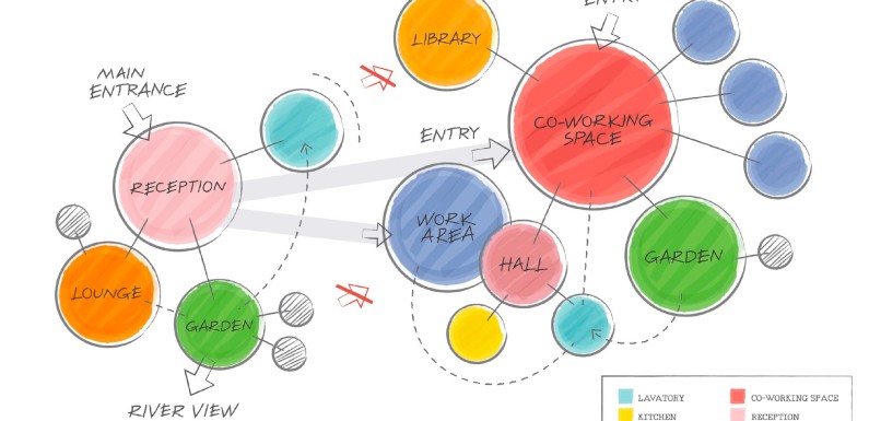 Mapa conceptual