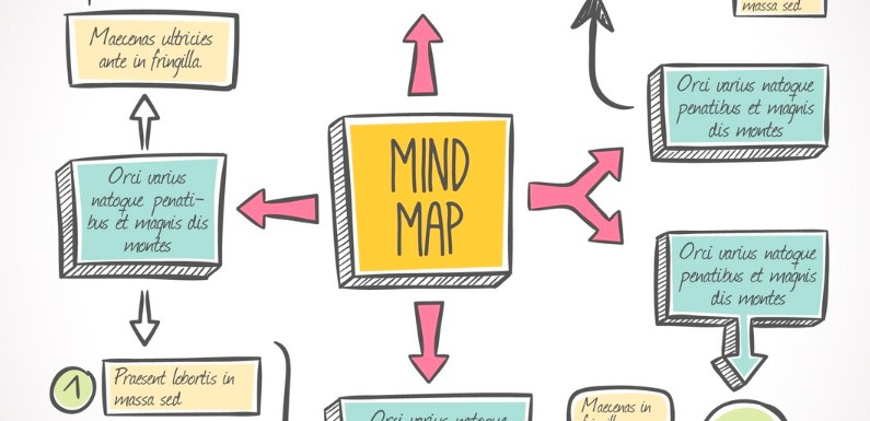 Mapa mental